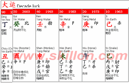 Bazi fengshui – Jackie Chan and his BaZi Four Pillars of Destiny